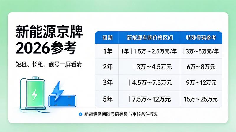 京牌指标合规流程